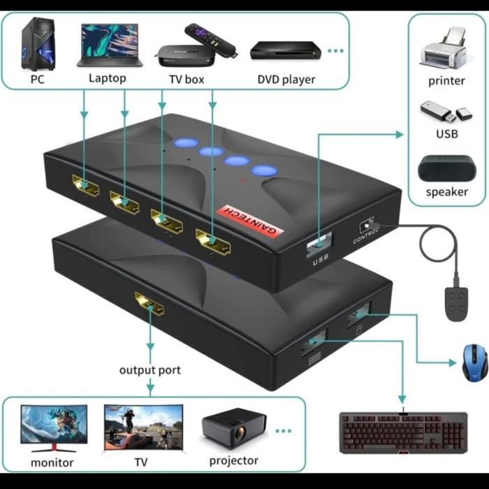 Kvm Switch Hdmi 4 Port Manual 4Kx2K + Kabel Kvm Usb