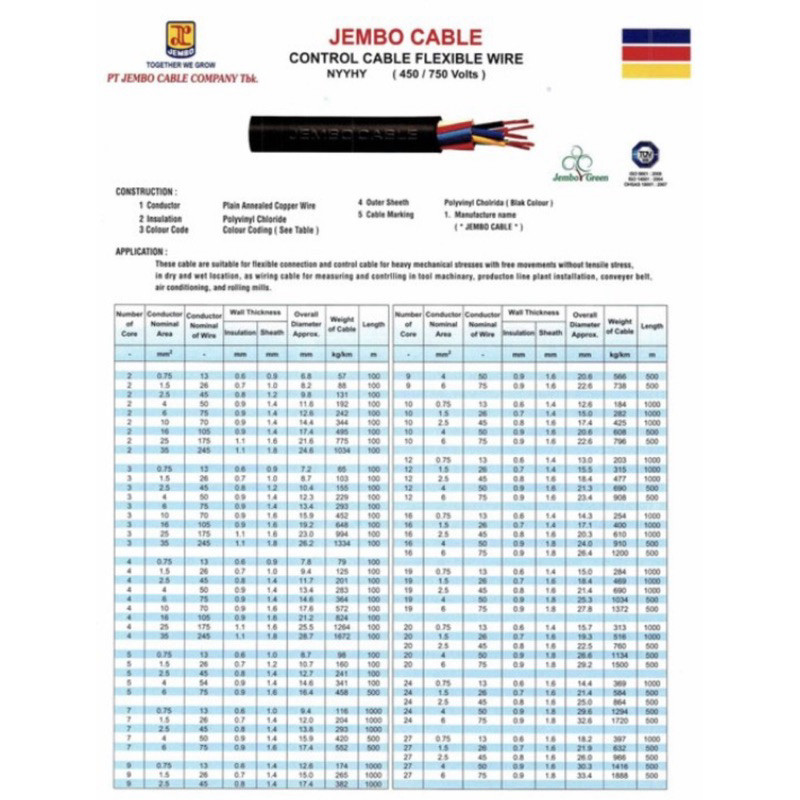 Kabel NYYHY 4x2,5 mm Jembo Isi 4 Eceran Per Meter Cable Serabut Kawat Kulit Hitam