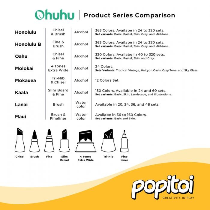 

OHUHU Honolulu B 48 72 104 120 216 320 Alcohol Art Marker Color Dual Tip BRUSH and FINE Alcohol