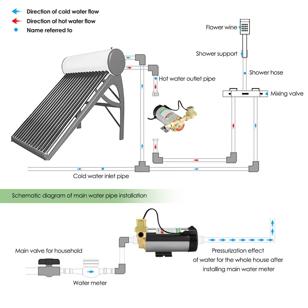 Bararoomkey_ Pompa Pendorong Tekanan Air Booster Pump 150Watt Mesin Pendorong Air Shower Water