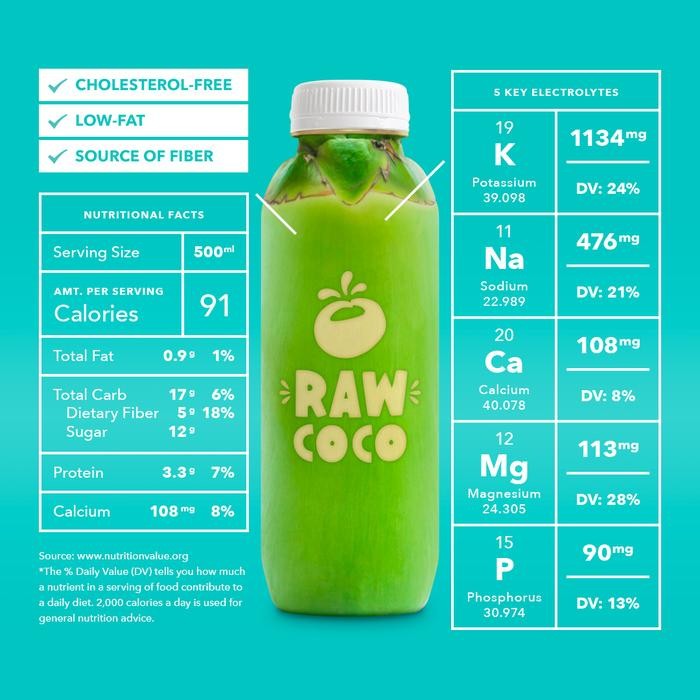 

Tjia Wu - Coco Combo D - Coco Sourfresh Red 500Ml + Coco Sourfresh 500Ml