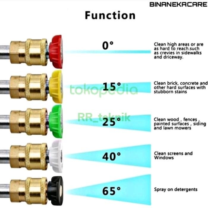 PAKET QUICK RELEASE STIK GUN SPRAYER LAKONI LAGUNA 70 NOZZLE SPRAY TIP