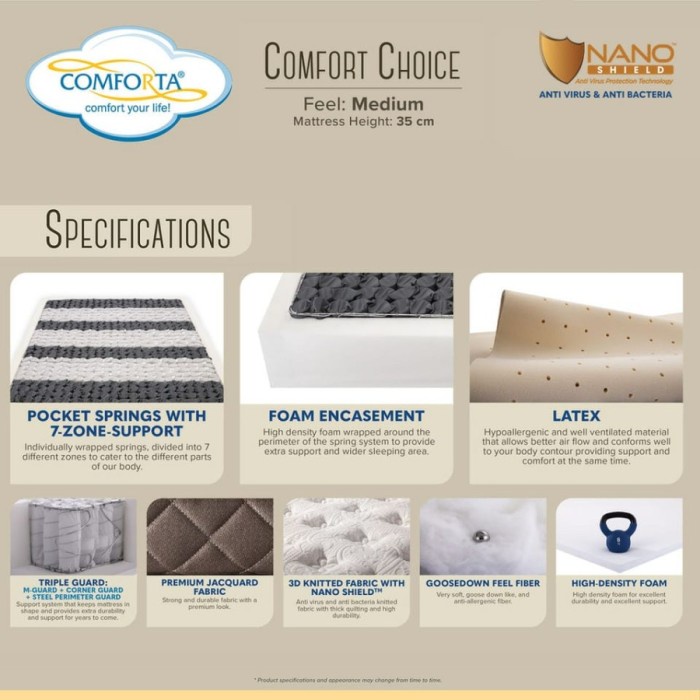 Springbed Comforta Comfort Oice 180X200 Kasur Springbed