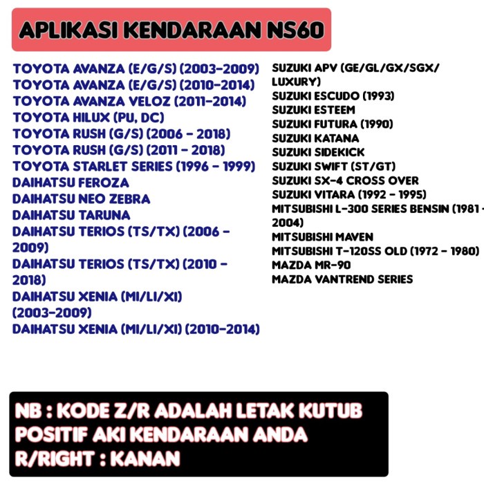 Aki Mobil Avanza/Terios/Rush/Xenia/Katana/Escudo/APV GS NS60 Hybrid