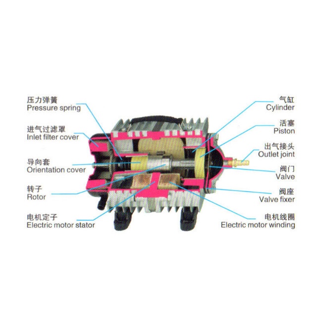 Ready SPK Pompa Udara Aerator Resun ACO003 ACO-003 ACO 003