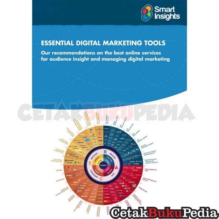 fisik essential digital marketing tools SoftCover