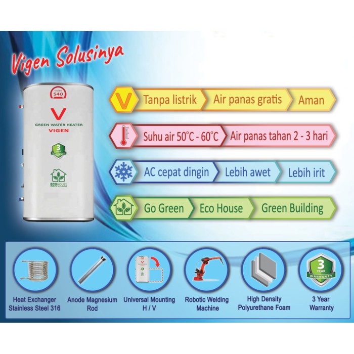 JUAL RUGI Green Water Heater Vigen tipe S40