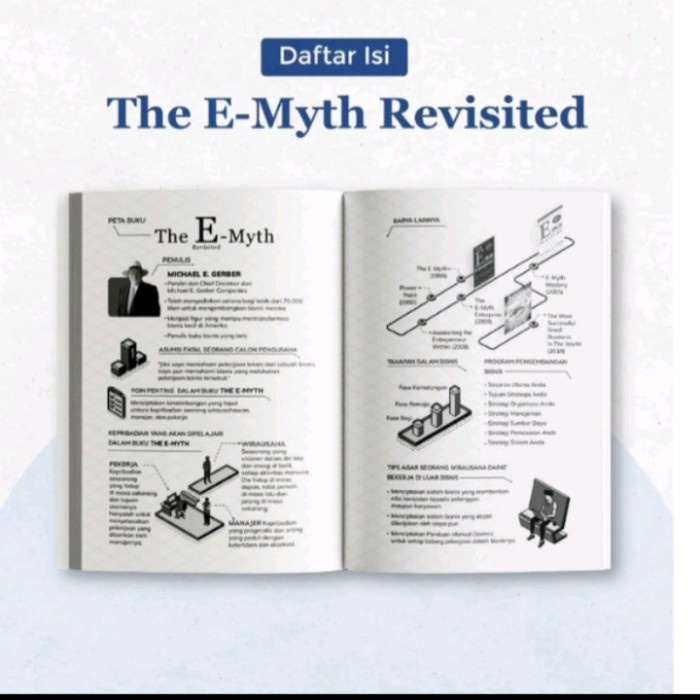 

SALE !!! BUKU THE E MYTH REVISITED MICHAEL E GERBER ORIGINAL BAHASA INDONESIA READYY