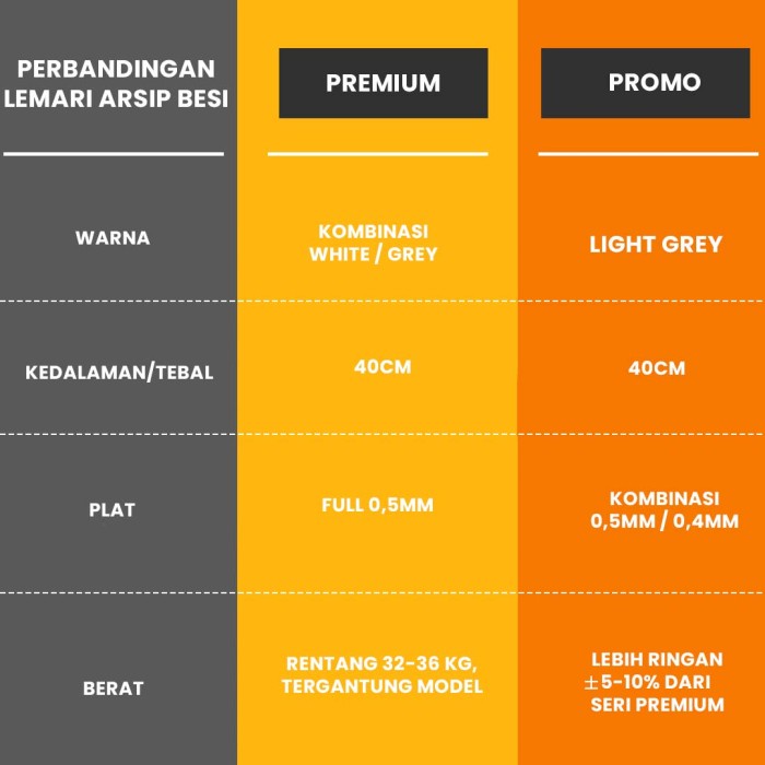 

[tmr] - Lemari Arsip Kantor Lemari Arsip Kabinet Lemari Besi Kantor - 36 SW