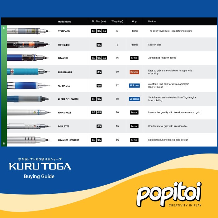 

[tmr] - UNI Kuru Toga Roulette Mechanical Pencil 0.5 mm Pensil Mekanik Kurutoga Metal