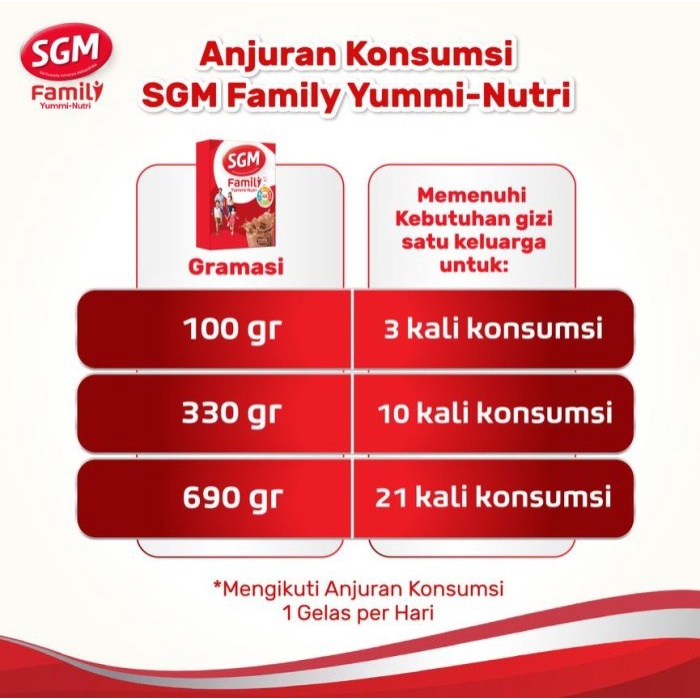 

(Good) SGM Family Yummi Nutri Creamy CHOCOLATE Susu Keluarga 690 gr