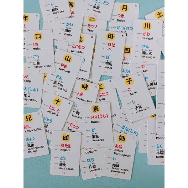 

Flashcard Kanji N5 Seri 1