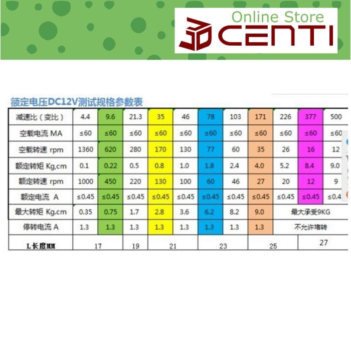 Motor Dc 25Ga 370 12V 12Rpm 35Rpm 60Rpm 130Rpm 280Rpm 620Rpm 1360Rpm 25Ga370 12 V 35 60 130 280 620