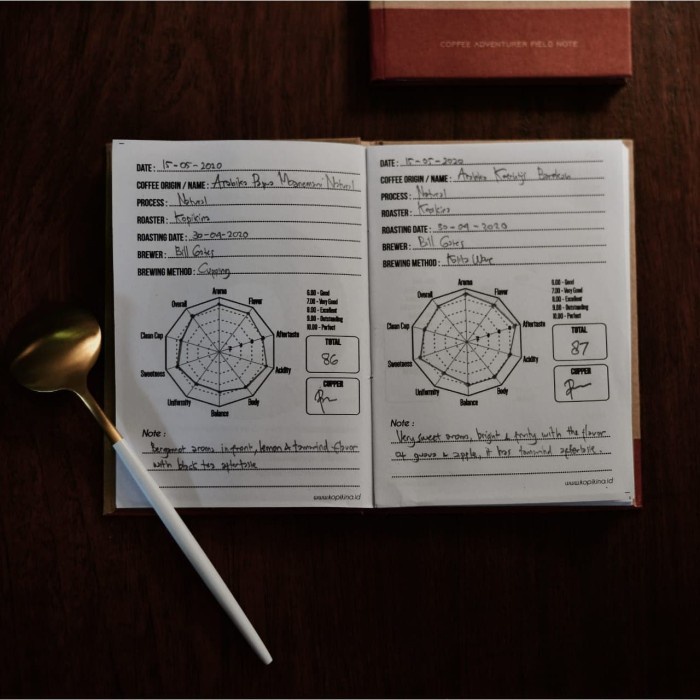 

BARANG TERLARIS Coffee Cupping Notebook Kopikina