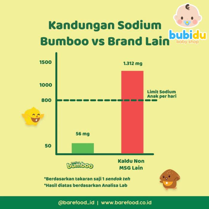 

Promo Terbatas Bumboo Kaldu Asli Penyedap Mpasi Bubuk Sapi Jamur Ati Ayam Anak Bayi Non Msg Bumbu