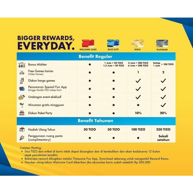 Kartu Timezone Power Card Timezone Gold Card Timezone gratis ongkir