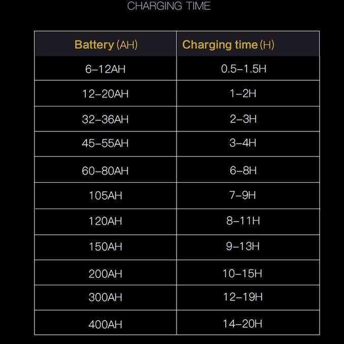 Banyak Dicari Charger Cas Aki Mobil Motor Portabel Otomatis 260W 12V/24V 200Ah + Lcd Taffware Anjing