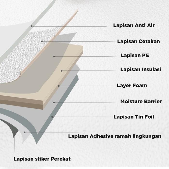 CUCI GUDANG Wallpaper Linen Roll/Wallpaper Dinding/Dekorasi Kamar/Sticker dinding/Wallpaper