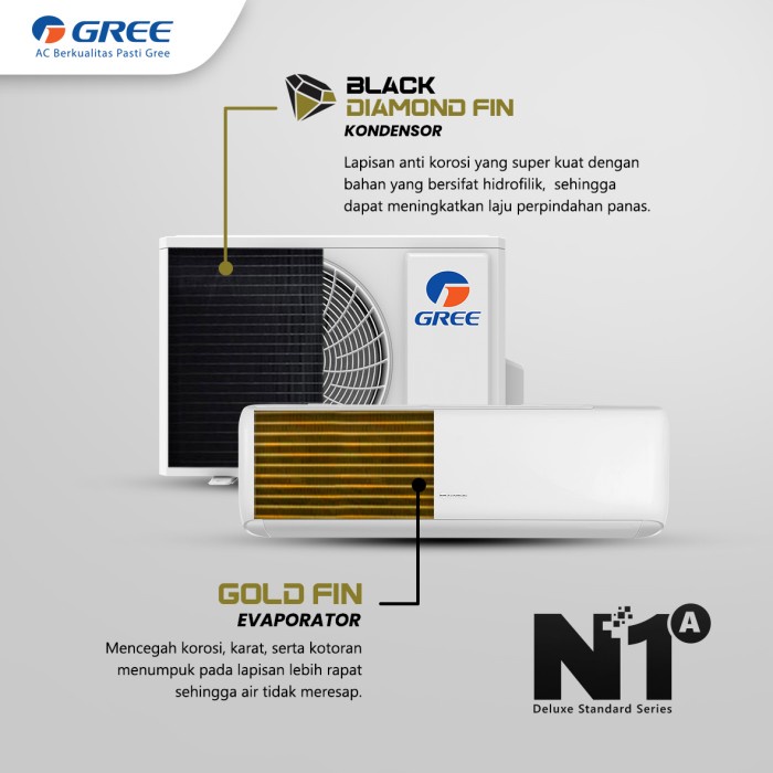 AC Gree 2 PK GWC18-N1A New + PASANG DAN ANTAR / Gree GWC18N1A Deluxe Standard