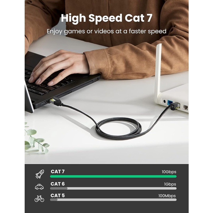 Ready Ugreen Kabel LAN Ethernet Internet RJ45 Cat7 Modem Komputer Pc Laptop
