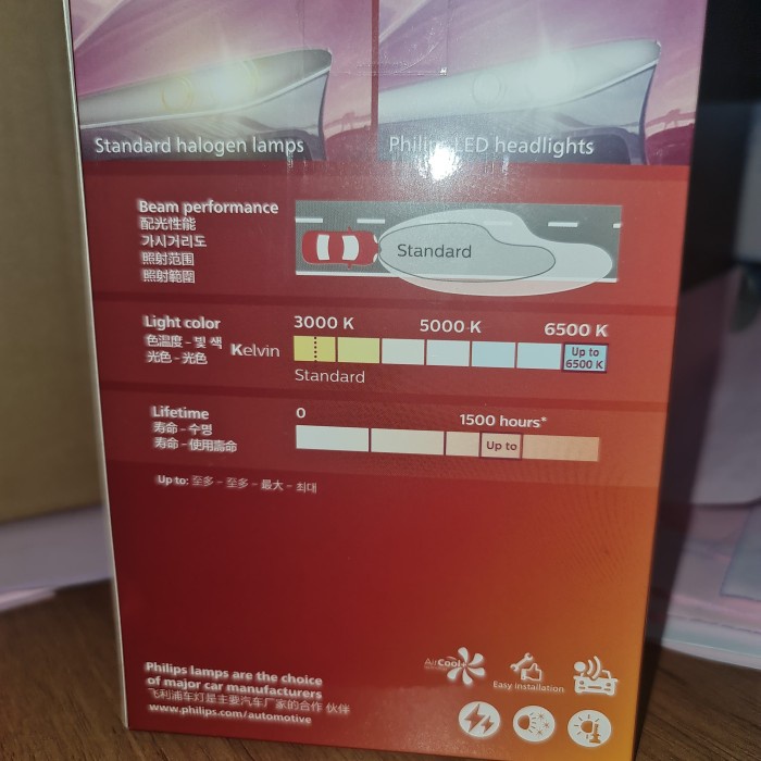 Spesial Led Philips Ultinon Rally 3550 H4 6500K 50 Watt