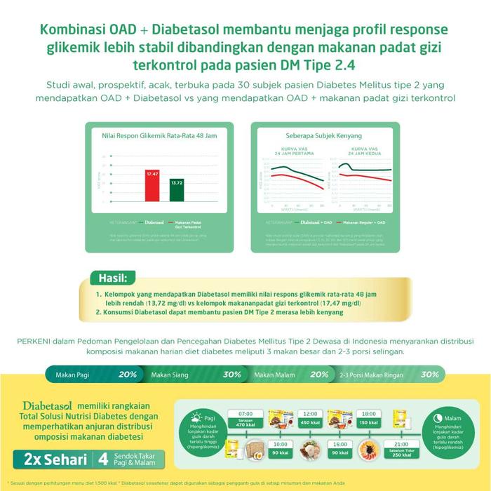 

Terlaris- Buy 1 Diabetasol Vanilla 570G Free Diabetasol Wafer 18G