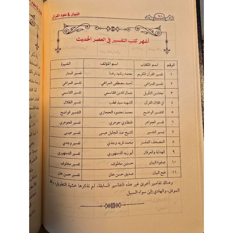 KITABAt Tibyan Fi Ulumil Qur'an Syeikh Muhammad Ali Ash Shobuni/Ulumul Qur'an