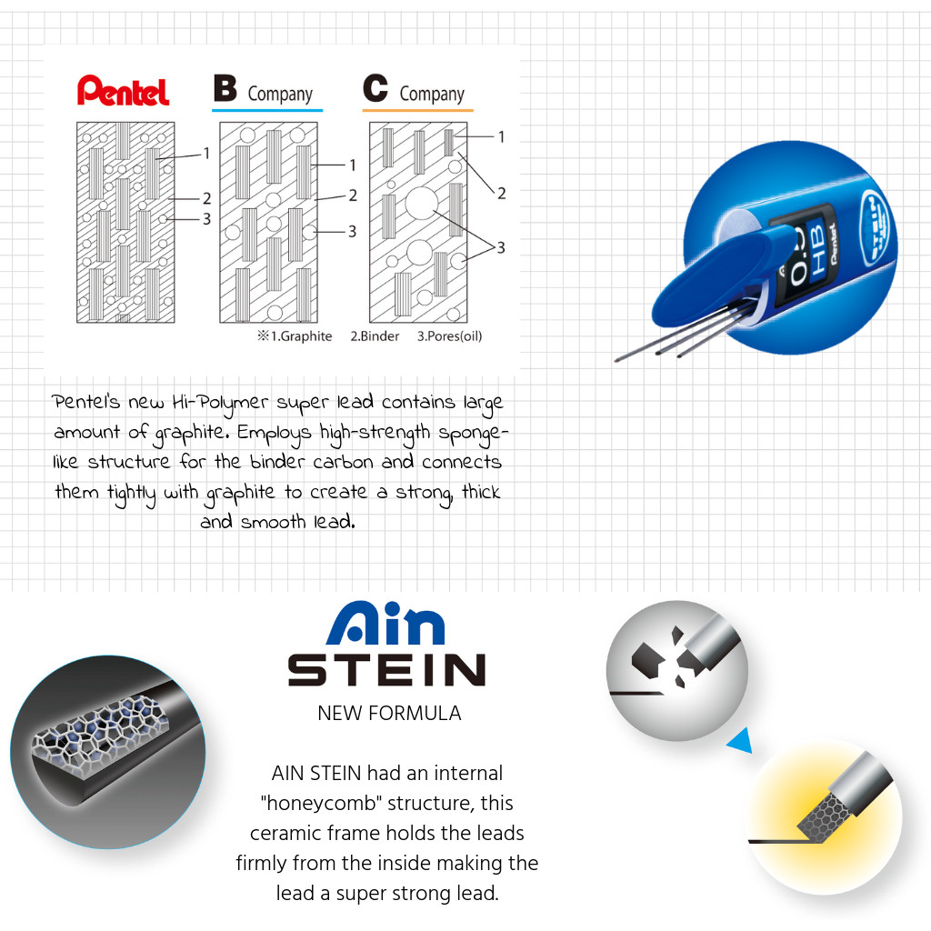 

Rill Lead Ain Stein 0.7 mm Isi 40 Pcs