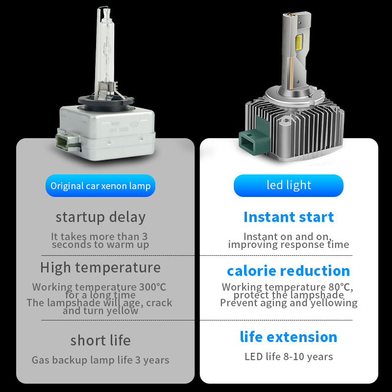 2Pcs D3S D1S D2S Led Canbus Xenon Headlight Csp 6000K White Hid Led Headlight Led Bulbs Plug And