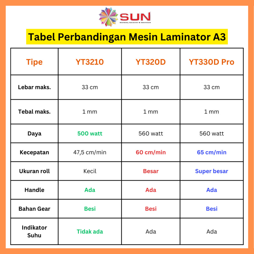 

JH8 Mesin Laminating A3+ 320mm Laminator (320D Pro/320D) + Handle / A2 46 cm GKT