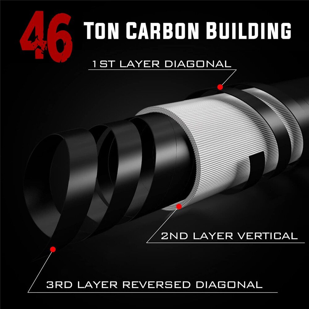 [Ready] joran pancing /joran casting/joran ultralight carbon solid/joran lentur /Pancing Putar Joran