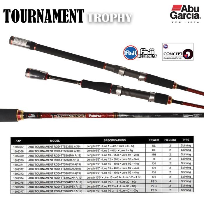 SALE !!! ABU GARCIA JORAN SPINNING & BAITCASTING TOURNAMENT TROPHY 180CM - 210CM CARBON X-WRAP & RED