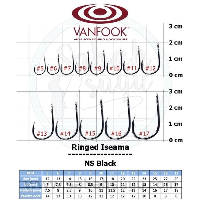 Sale Terbatas Vanfook Ringed Iseama Ns Black Kail Pancing Aman
