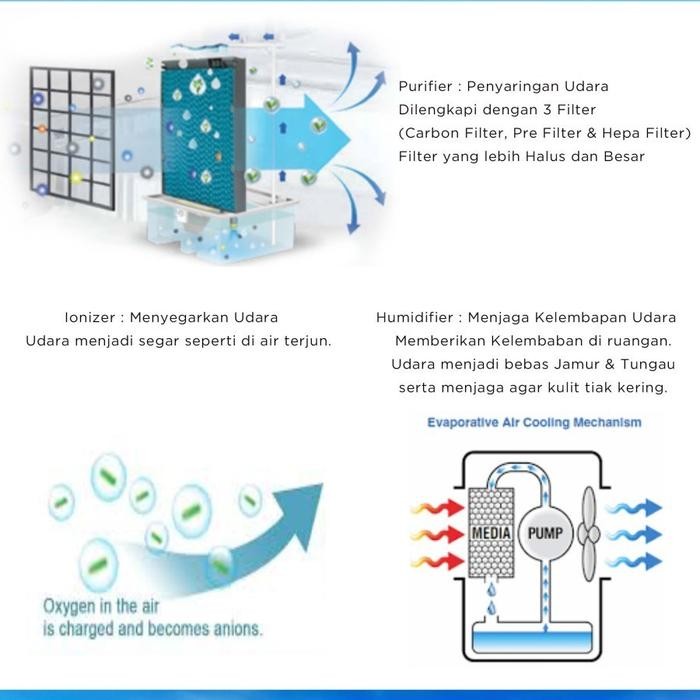 Paling Murah Midea Ac120-16F Air Cooler Portable 3 In 1 Hepa Filter 10 L - Black