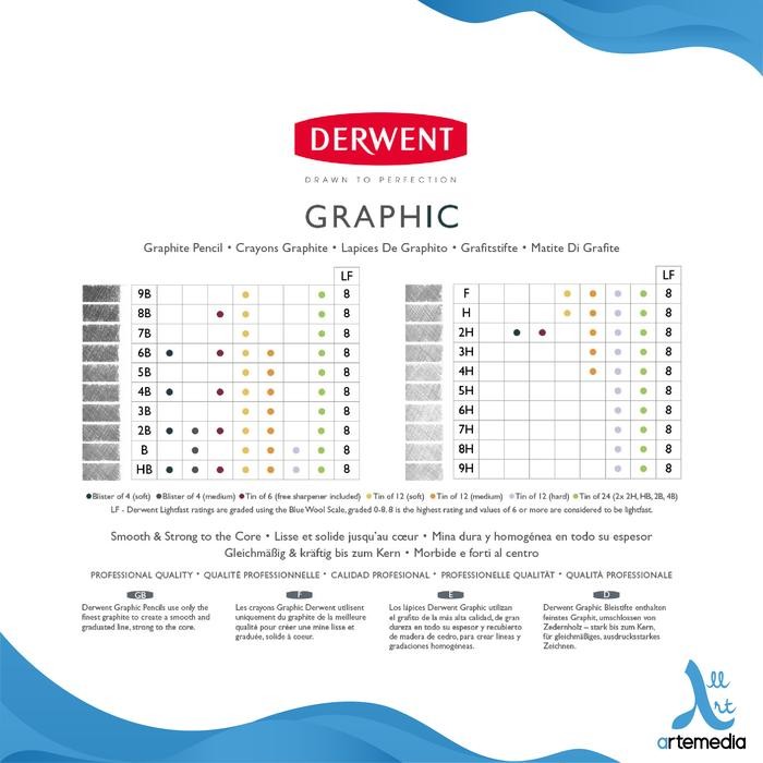 

Victory - Pensil Gambar Derwent Graphic Pencil 6 Metal Tin Drawing Sketching