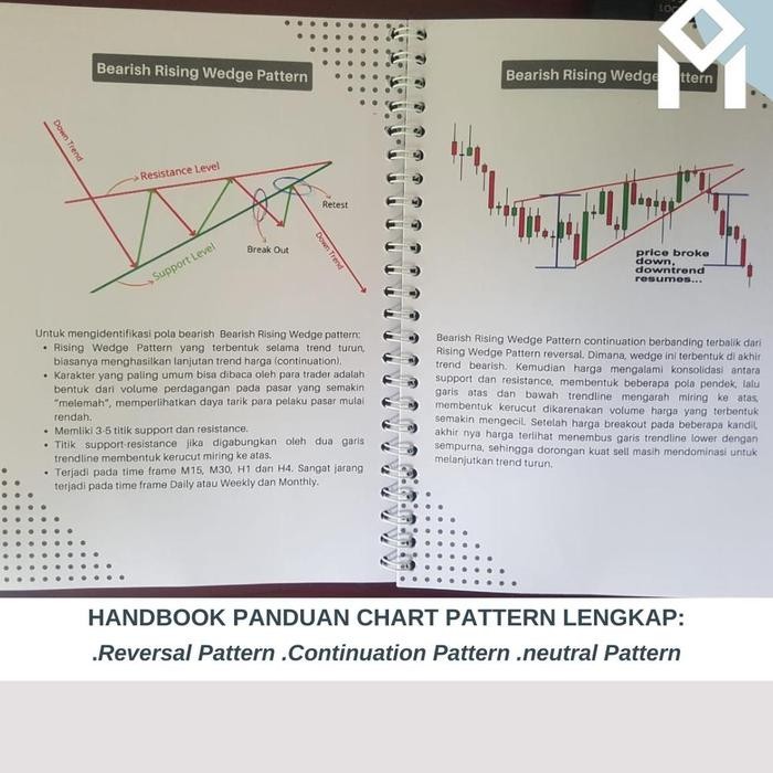 

TERLARIS CHARTPATTERN TERLENGKAP PANDUAN DALAM MENGANALISA SECARA TEKNIKAL READY