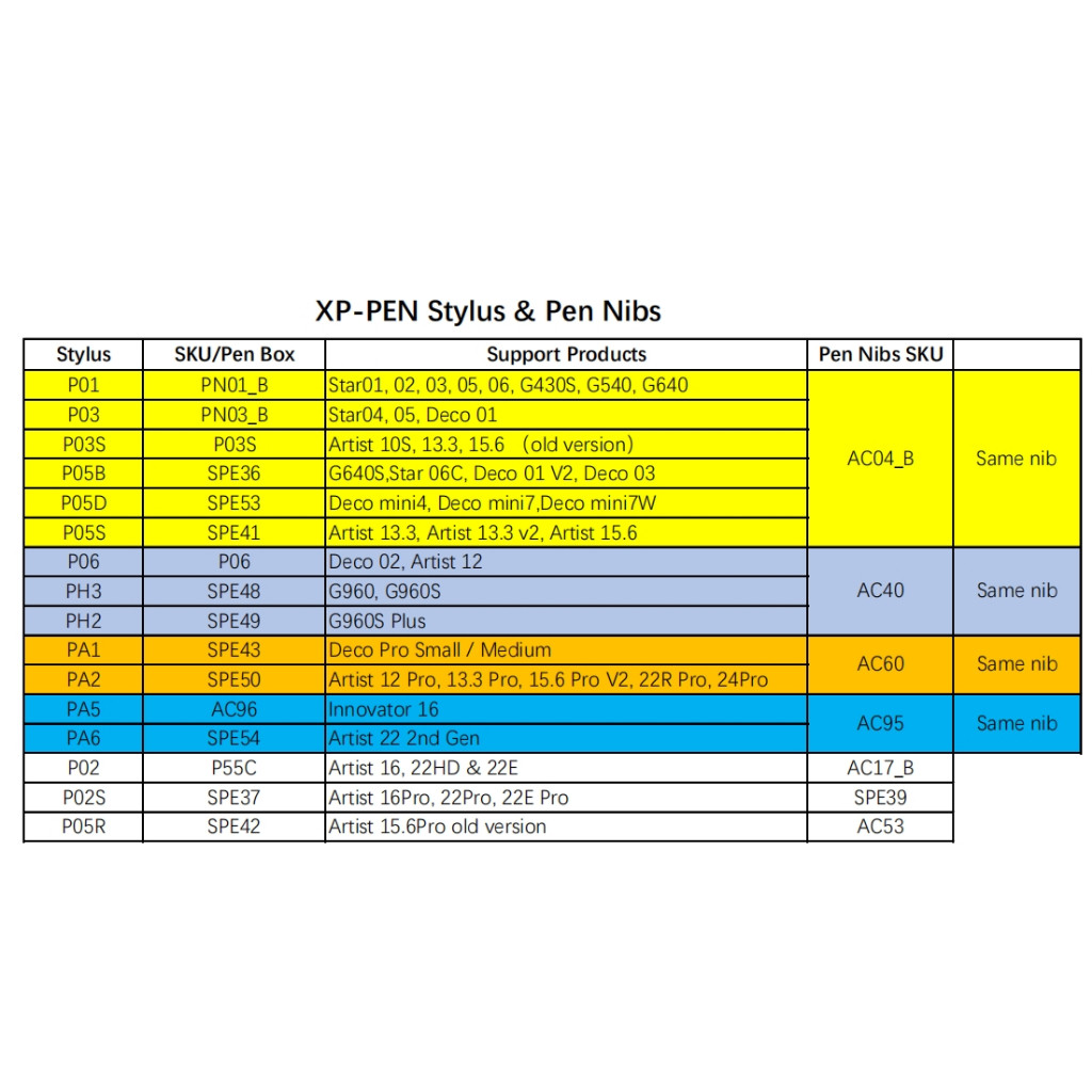XPPen Pen Nib For XPPen Pen & Pen Display