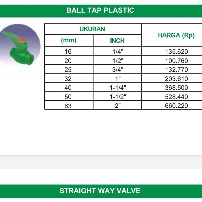 Bal Valve Ppr / Stop Kran Ppr 3/4 Inch Dn 25Mm