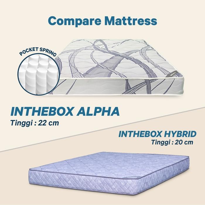 Kasur Spring Bed In The Box Alpha - Free Bantal