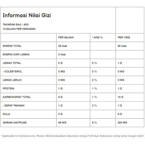 

Ayam nd - Jagung Krim Manis Kaleng 3 pcs 425gr