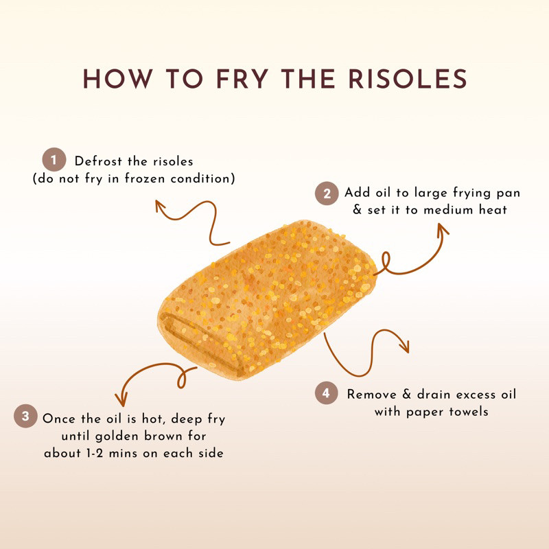 

Risoeltan Risol Mayo Smoked Be Ayam Suwir Makanan Risoles Frozen Food Isi 5 Pcs