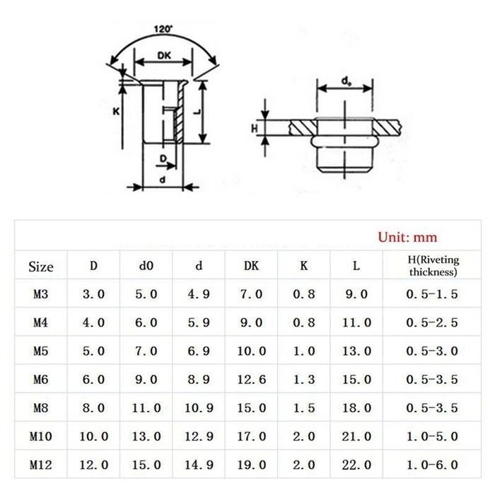 

Toso - 175Pcs Rivet Nut Mur Tanam / Rivnut / Mur Furniture Knockdown / Kuning Besi Carbon Steel