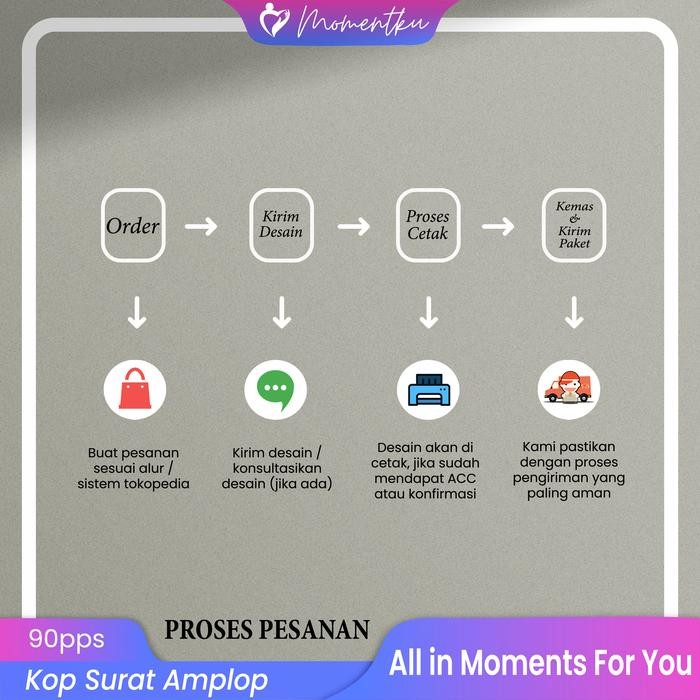 

Aman - Print Kop Surat Cetak Amplop Uk.90 Cetak Amplop Custom Design