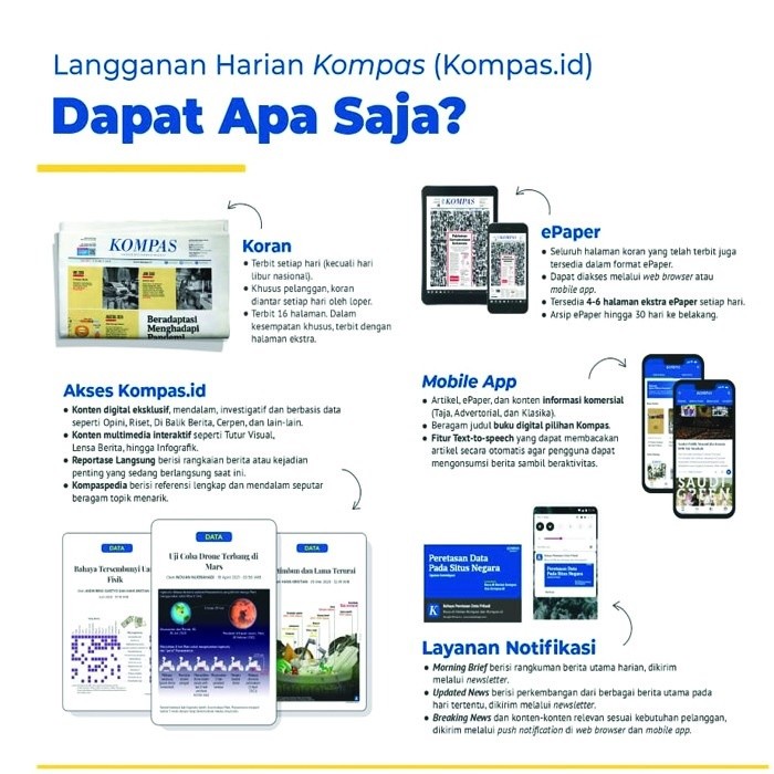 Langganan Koran Kompas, Bonus Kompas.id