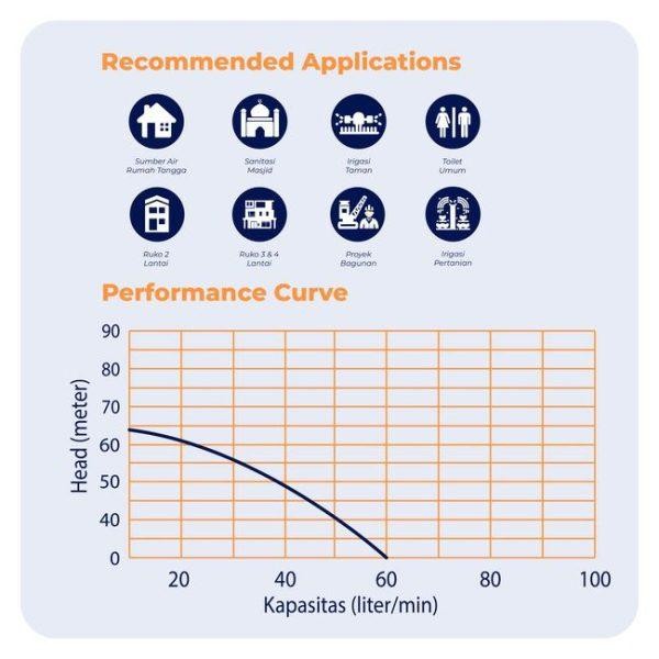 POMPA CELUP DALAM SUBMERSIBLE SATELIT 0.75HP SHIMIZU SPG30-316 BIT
