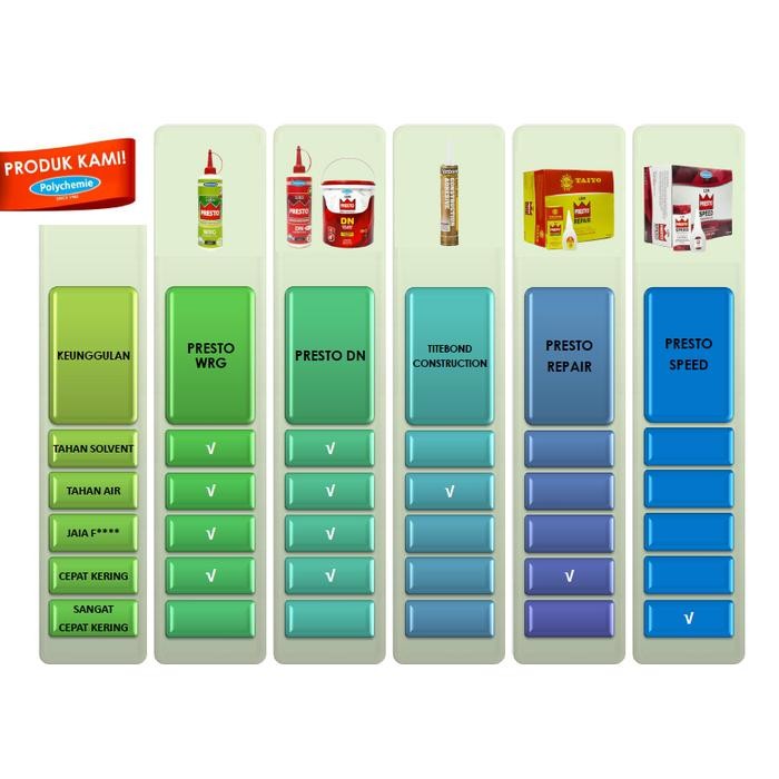 LEM PRESTO DN 600 GRAM KHUSUS GITAR DAN ALAT MUSIK LEM KAYU