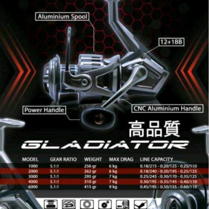 Reel Versus Gladiator S 1000,2000,3000,4000,6000
