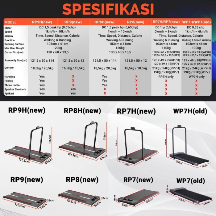 Treadmill Twen RP7 Treadmil Running Pad walking Pad listrik elektrik