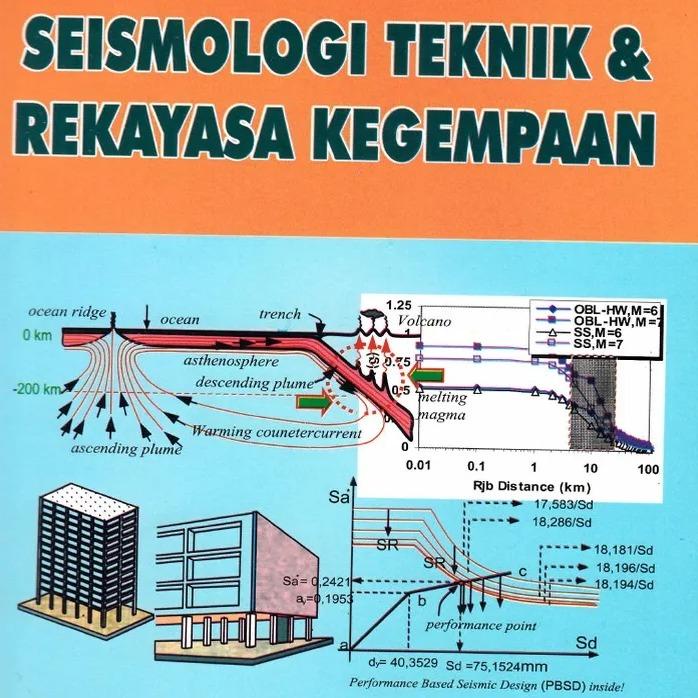 

Seismologi Teknik Dan Rekayasa Kegempaan - Widodo Pawirodikromo - Pp