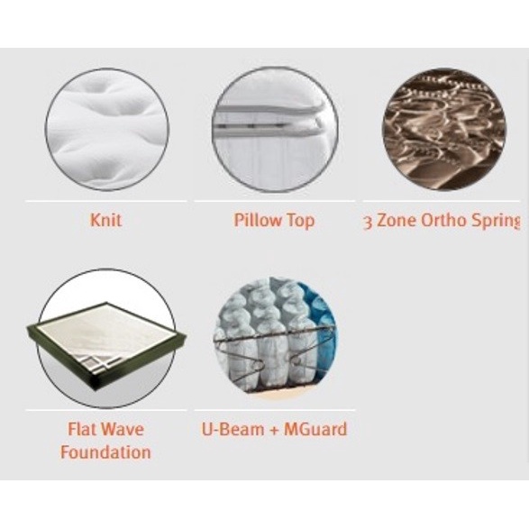 Florence Kasur Spring Bed New Siena 160X200 - Full Set 160 X 200